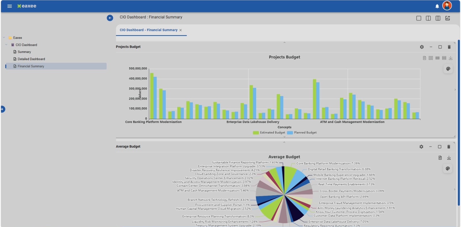Roadmaps and real-time progress monitoring interface